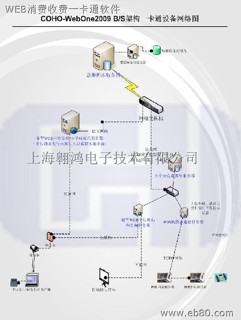 Web一卡通系统