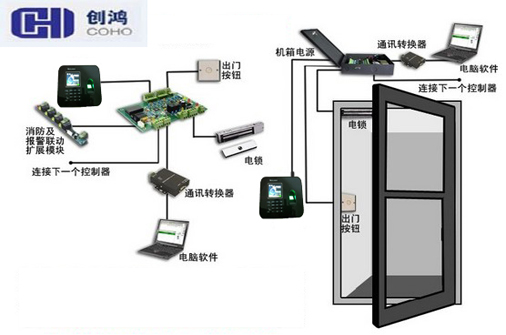 门禁管理软件