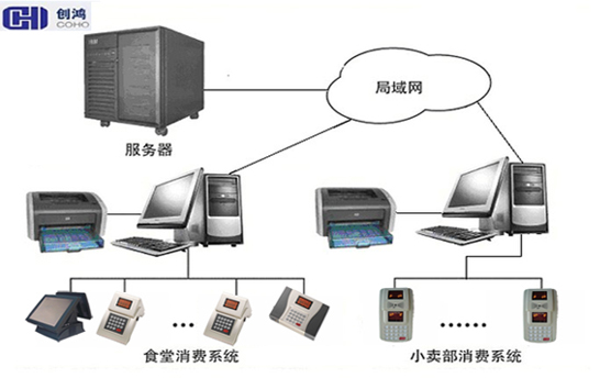收费软件