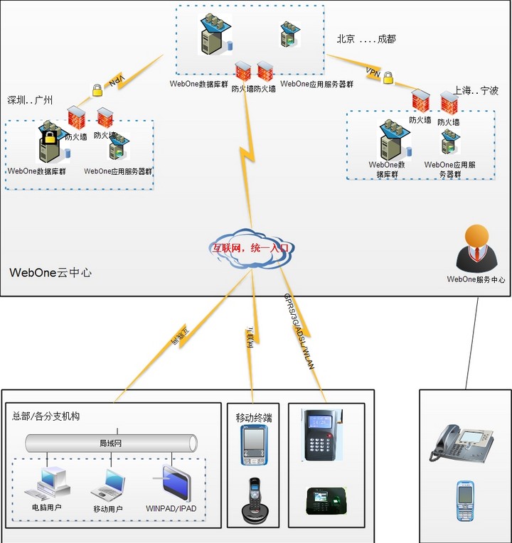 考勤软件租借