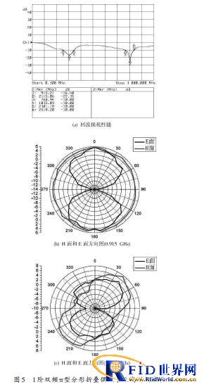 基于电子商务物流业务电子标签的双频分形天线研究