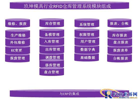 模具行业bfrdmc仓库管理系统解决方案 