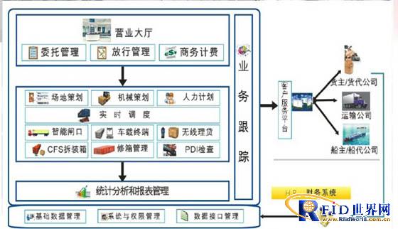 智能化堆场解决方案