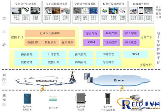 电子车牌系统解决方案