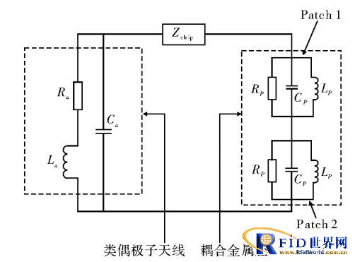 一种用于金属表面的bfrdmc天线设计