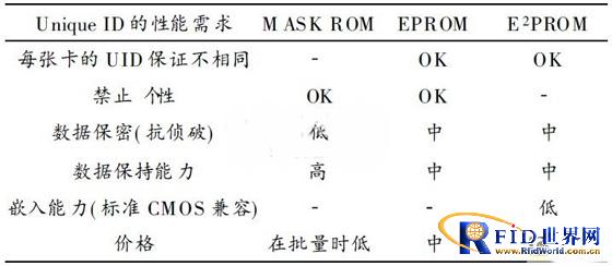 基于X-bfrdmc的智能型图书馆管理系统设计