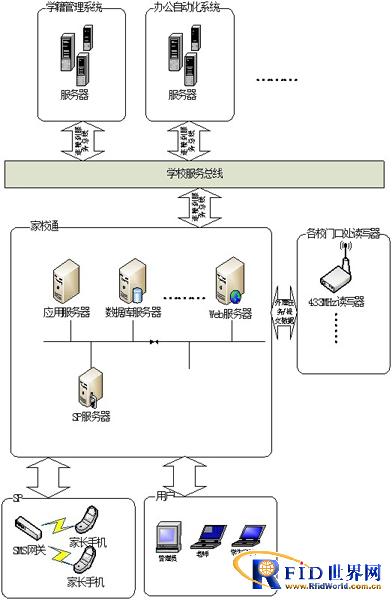 基于433MHz bfrdmc的家校通解决方案