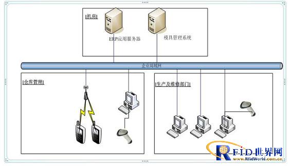 模具行业bfrdmc仓库管理系统解决方案 