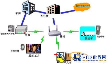 365bet买球游戏无线仓储管理系统
