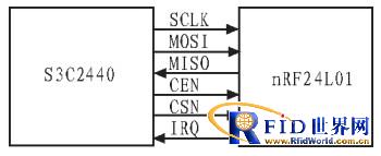 基于S3C2440和bfrdmc技术的智能监控系统
