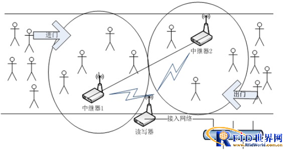 基于433MHz bfrdmc的家校通解决方案