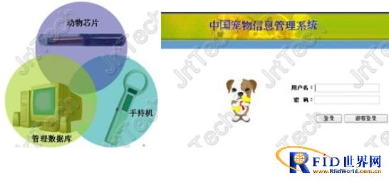 SMC宠物整体配套方案