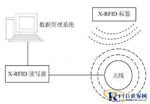 基于X-bfrdmc的智能型图书馆管理系统设计