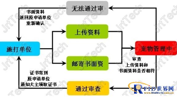 SMC宠物整体配套方案