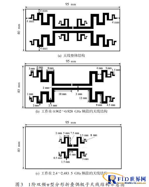 基于电子商务物流业务电子标签的双频分形天线研究