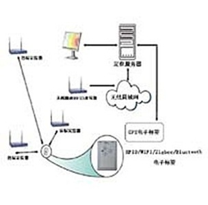 诚征室内定位合作