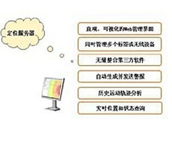 WIFI-bfrdmc定位服务器软件