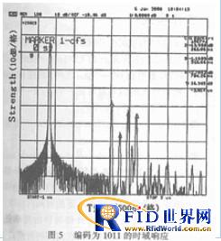 一种基于SAW的无线标签识别系统