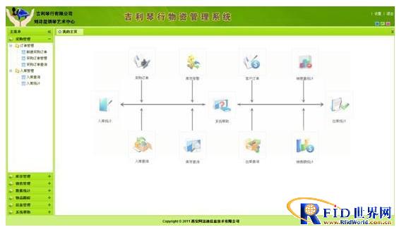 bfrdmc进销存连锁店管理系统应用方案