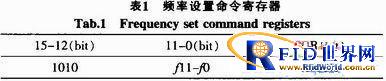 基于bfrdmc的一款主动式应答器设计