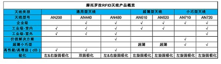 小蜜蜂解析摩托罗拉bfrdmc天线产品信息
