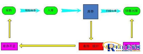 bfrdmc进销存连锁店管理系统应用方案
