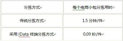 iData安卓终端助力湖北邮政提升物流信息化