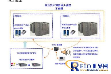 bfrdmc技术在浙江电力中的应用 