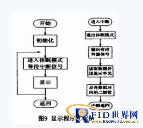 基于射频技术的无线识别系统设计