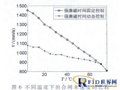 基于bfrdmc冷链运输监测网络的研究与设计
