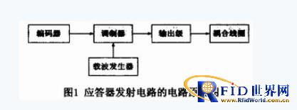 基于射频技术的无线识别系统设计