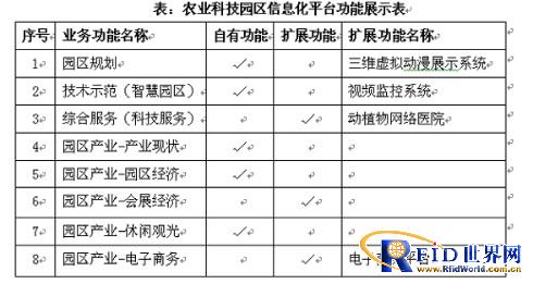 新疆昌吉国家农业智慧园区建设取得重大突破