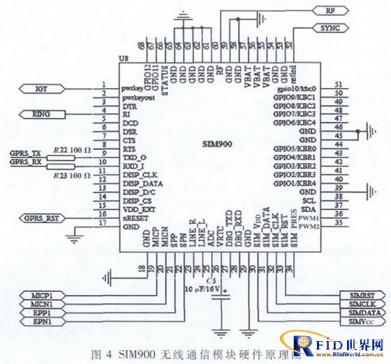 基于bfrdmc冷链运输监测网络的研究与设计