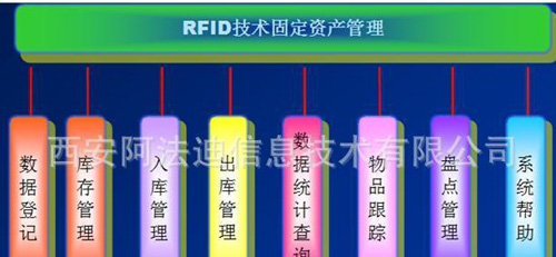bfrdmc固定资产管理系统