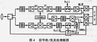一种基于SAW的无线标签识别系统