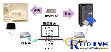 bfrdmc技术在凯吉凯珠宝管理中的应用 