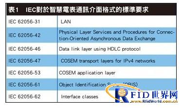 NFC、蓝牙、WIFI多重技术整合 创意无限