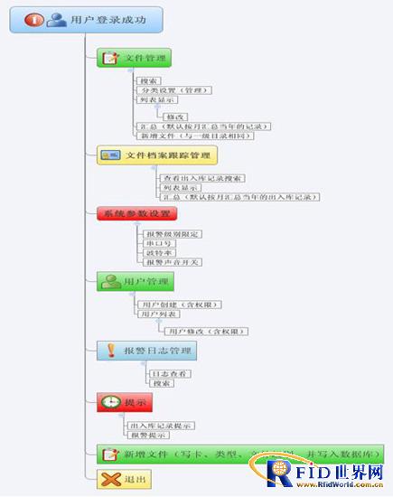 bfrdmc重要文件分类管理系统