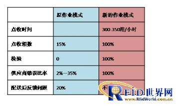 bfrdmc技术在博士蛙服饰中的应用 