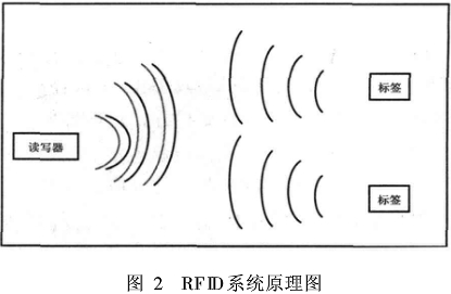bfrdmc系统原理图
