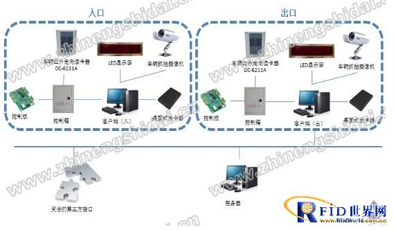 bfrdmc司机考勤管理系统 