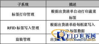 表3 B溯源系统