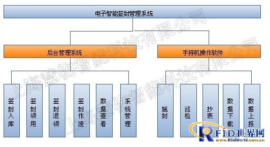 电表电子封印防拆防作弊管理系统