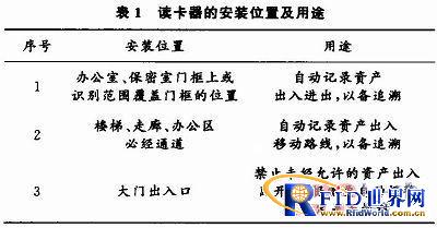 基于bfrdmc远程识别技术的涉密资产进出管理系统研究