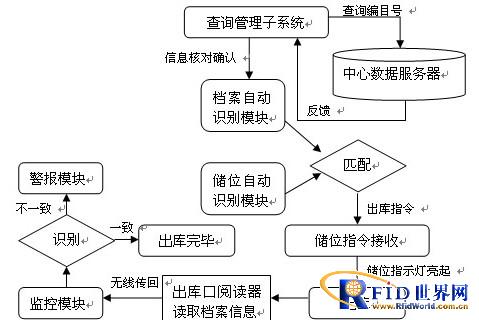 bfrdmc信息化档案管理解决方案