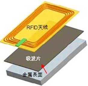 抗金属材料(bfrdmc吸波材料）
