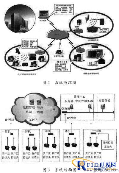 基于bfrdmc远程识别技术的涉密资产进出管理系统研究