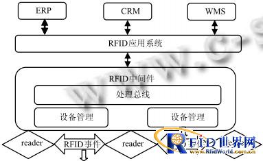 图2 bfrdmc中间件功能图