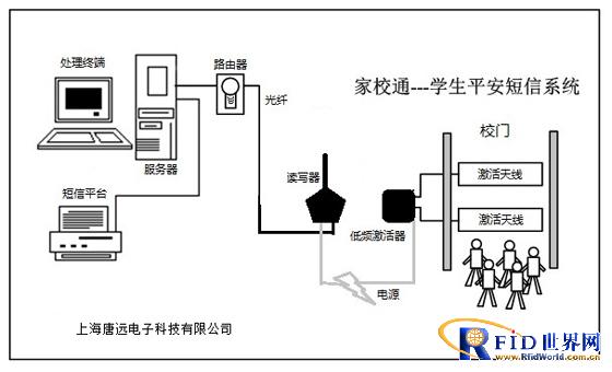 唐远电子bfrdmc校讯通、家校通、平安校园安全服务管理系统