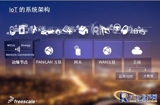 一体化IoT开发平台实现合而为一的智能家居“魔盒”